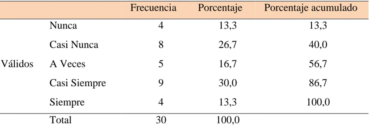 Figura 10. Resultados de la encuesta sobre la dimensión CONTINGENCIA aplicada a  los docentes de la Carrera Profesional de Derecho de la UANCV sede Puno – 2016  Fuente: Tabla 10