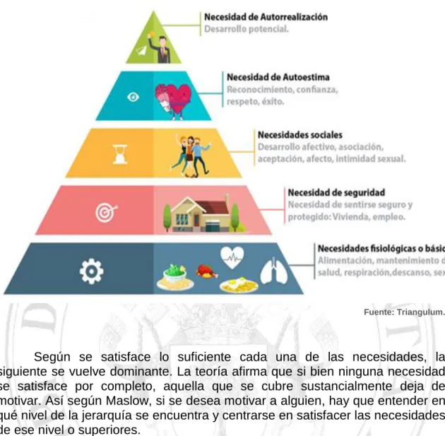 Figura 2-1. Pirámide de Maslow 
