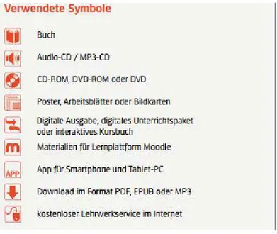 Fig. 2.5: Clave de las versiones de formato ofrecidas en el catálogo de Hueber 