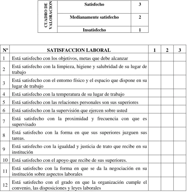 CUADRO DE  VALORACION Satisfecho    3 Medianamente satisfecho   2 