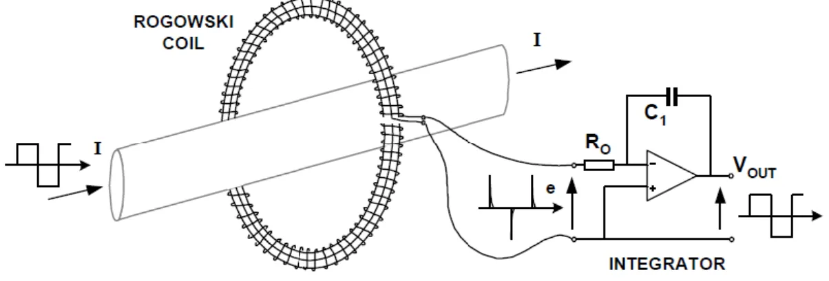 Illustration 6 Integrator Scheme 