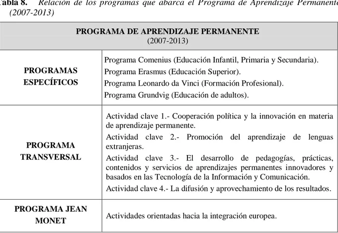 Tabla 8.   Relación  de  los  programas  que  abarca  el  Programa  de  Aprendizaje  Permanente  (2007-2013) 