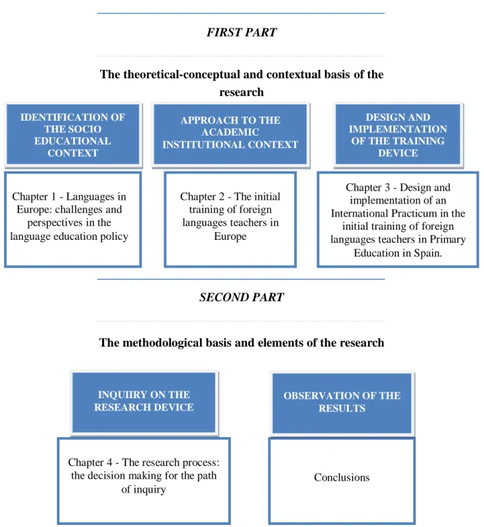 Figure 1 . -  Components and orientations of the Doctoral Thesis itinerary 