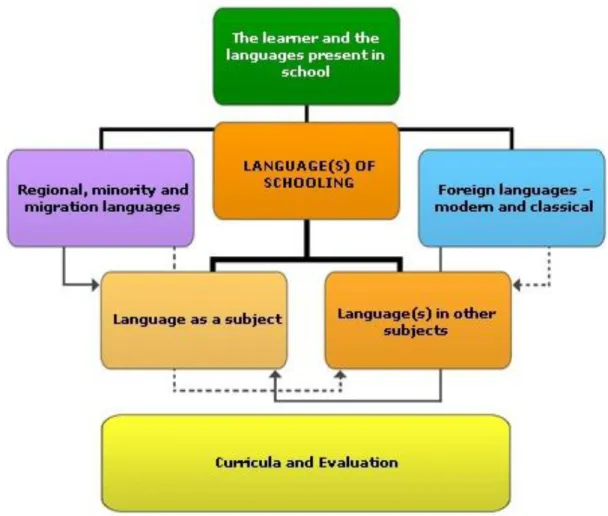 Figura 2.  Plataforma de recursos y referencias para la Educación plurilingüe e intercultural  