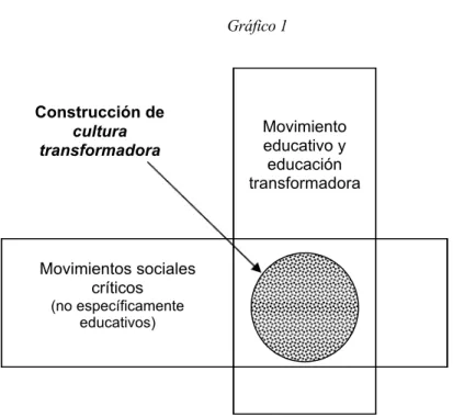 Gráfico 1 