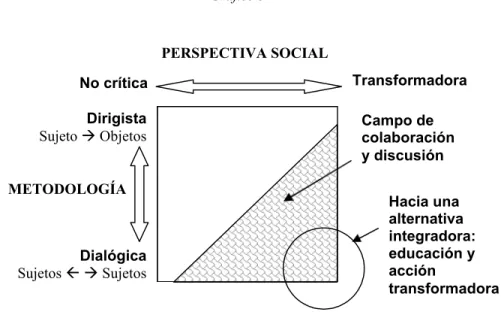 Gráfico 3 