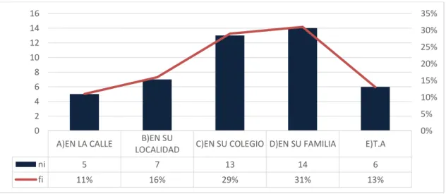 Tabla 8 Ejercen la Igualdad con el Alumno 