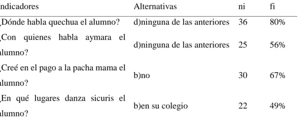Tabla 9 Valores de la Primera Variable 