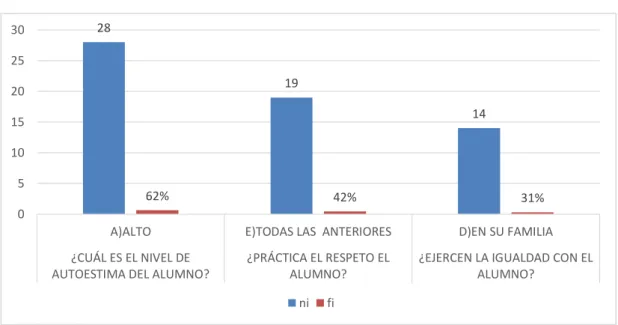 Tabla 10 Valores de la Segunda Variable. 