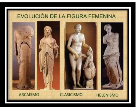 Figura 5. La evolución de la figura femenina. 