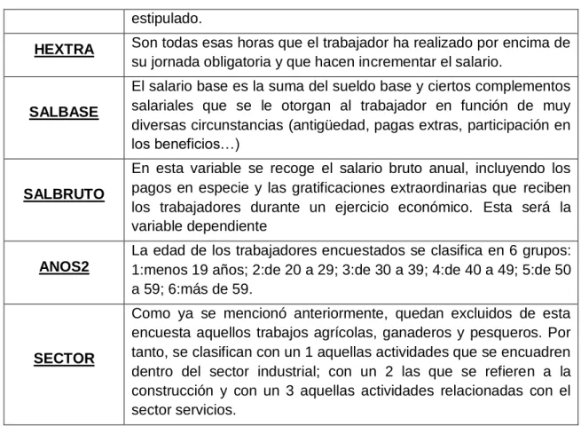 Tabla 3.6: Análisis variables relevantes 