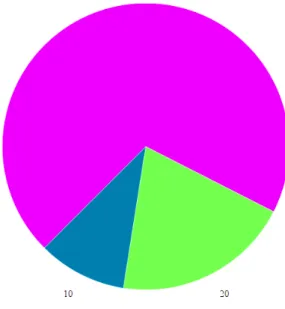 Gráfico 7- Tipos de delitos 