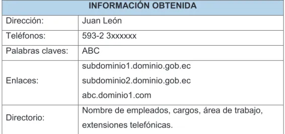 Tabla 2.1 Resumen de la información obtenida de la página web. 