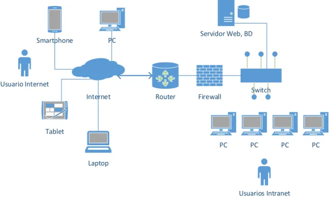 Figura 10: Arquitectura del software 
