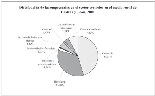 Gráfico 5