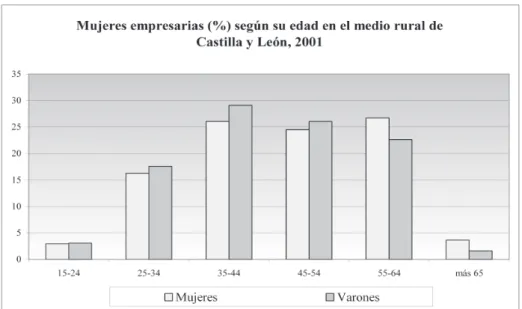 Gráfico 7