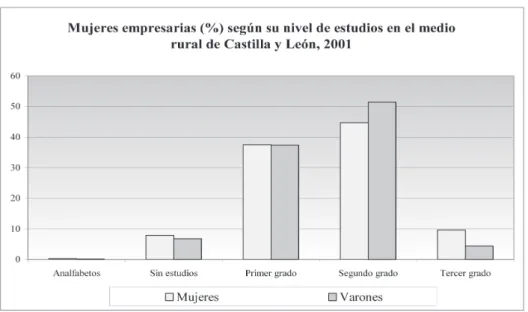 Gráfico 9