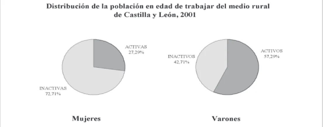 Gráfico 1