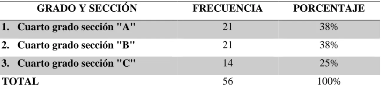 Tabla 1 Población de la Institución Educación Secundaria San Andrés- Atuncolla. 
