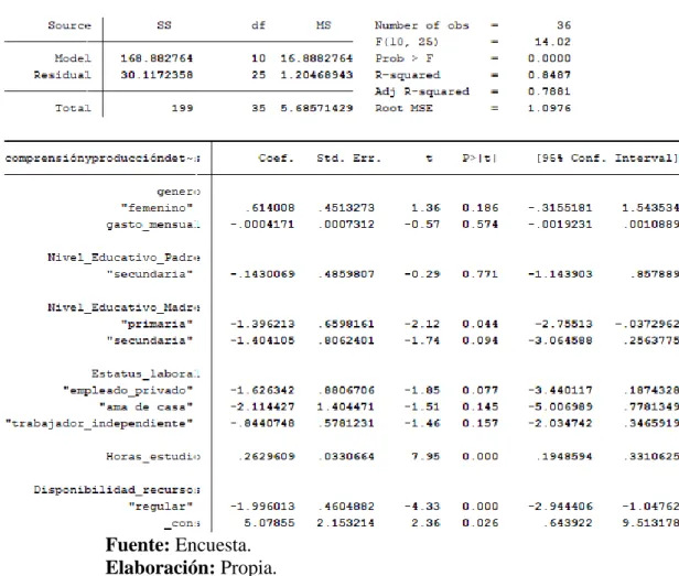 TABLA 4: REGRESIÓN SEGUNDO OBJETIVO ESPECÍFICO 