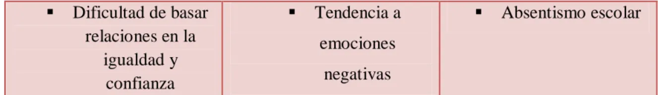 Tabla 7: Elaboración propia 