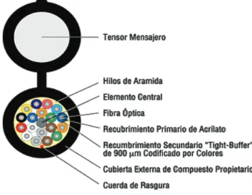 Figura 1.11  Cable figura 8 10