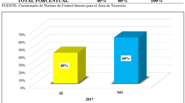 Tabla 4: Utilización del Flujo de Caja en la Programación Financiera. 