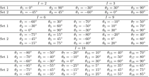 Table 1: Stripe orientations used in experiment 1.