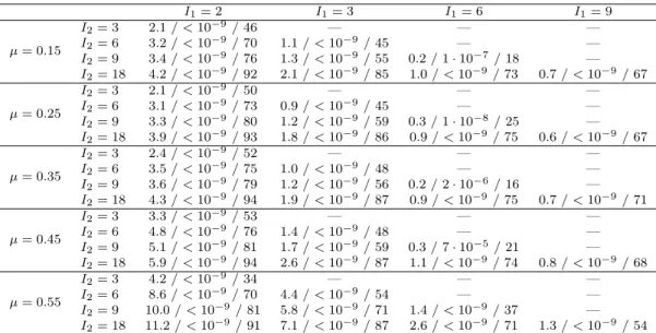 Table 4: Mann Whitney U-tests on the FND distributions among different number of orientations I 1 (columns) and I 2 (rows)