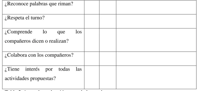 Tabla 2: ítems de evaluación para el alumnado. 