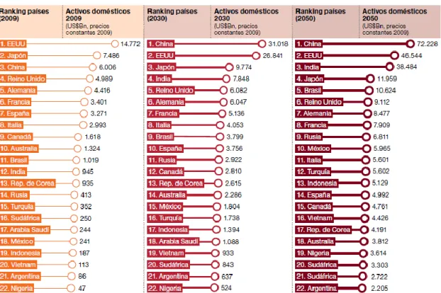 Gráfico 1.3 Evolución de los activos de los bancos nacionales 
