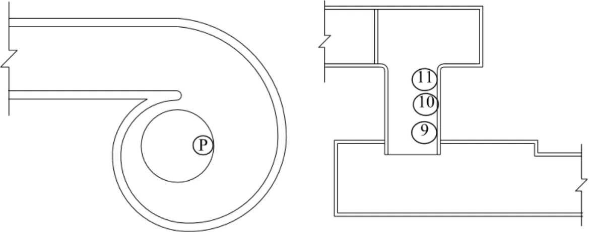 FIGURA 3.12 – Carga de presión adimensional en pozo vertical, inicio cuadrante 3 P 