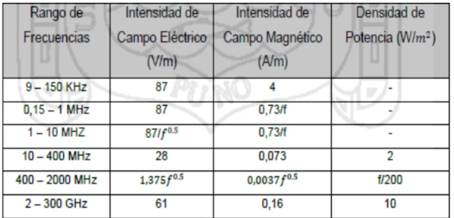 Tabla 2.6: Para exposición poblacional. 