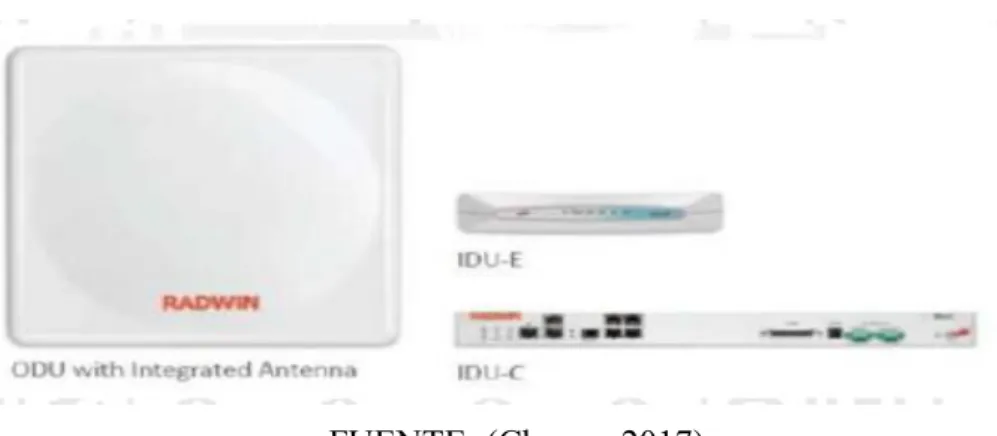 Figura 2.6: Equipos de sistema Winlink 1000. 
