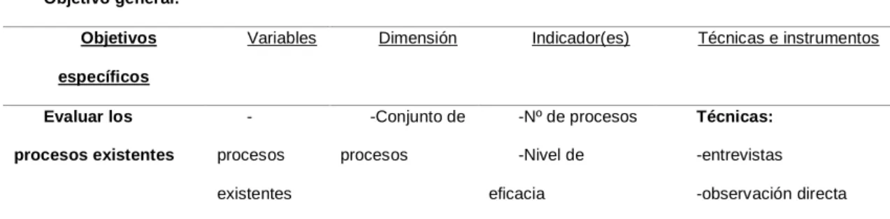 Tabla 3.1 Operacionalización de las variables 