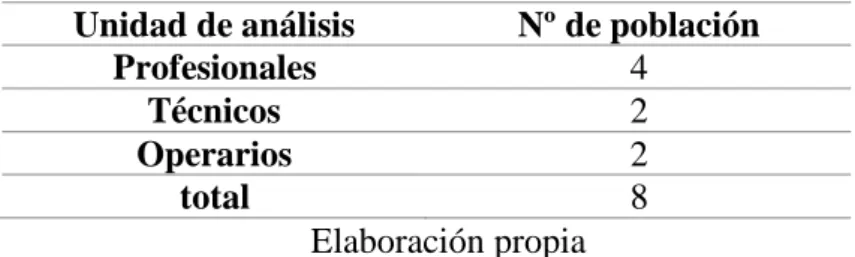 Tabla 3.2 Personal de la empresa REGENA PERÚ E.I.R.L. 