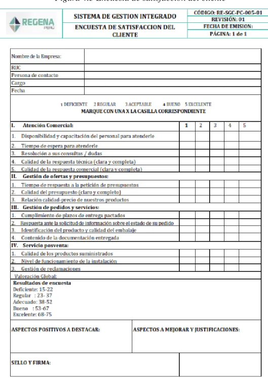 Figura 4.3 Encuesta de satisfacción del cliente