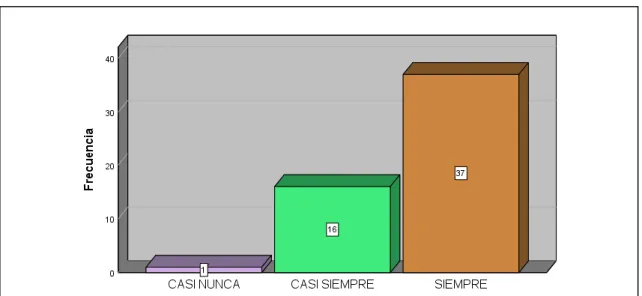 Gráfico 15  