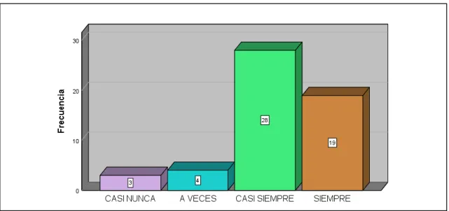 Gráfico 16 