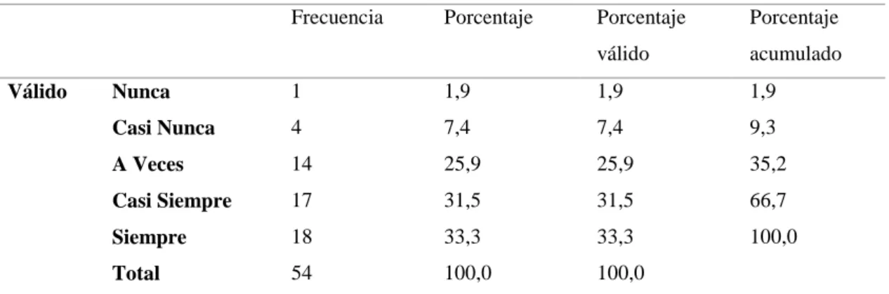 Gráfico 19  