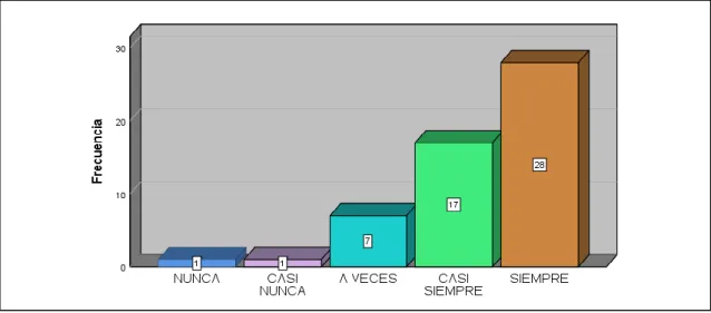 Gráfico 2 