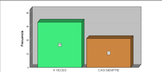 Gráfico 4 