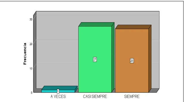 Gráfico 5 