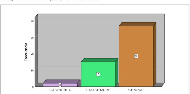 Gráfico 6  