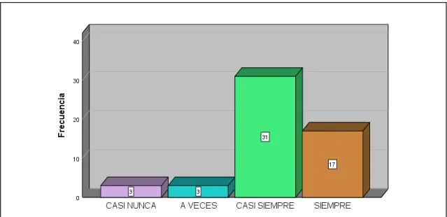 Gráfico 7  