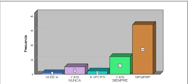Gráfico 11  