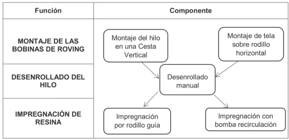 Tabla 16. Evaluación del peso específico de cada criterio. 