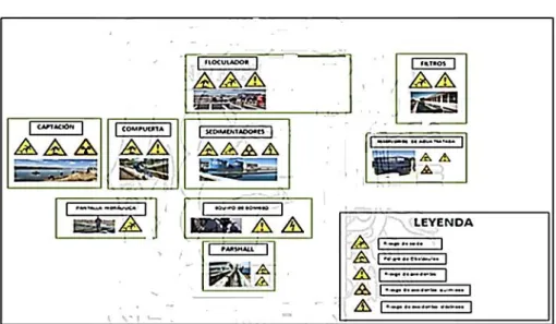 Figura 22. Mapa de riesgo para EPS Nor Puno   Fuente: EPS Nor Puno 