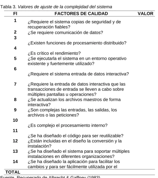 Tabla 3. Valores de ajuste de la complejidad del sistema 