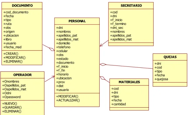 Figura 12. Diagrama de clases general de sistema.  